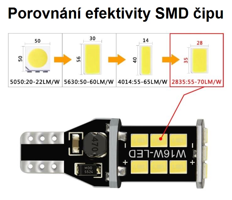 LED 2835 čip